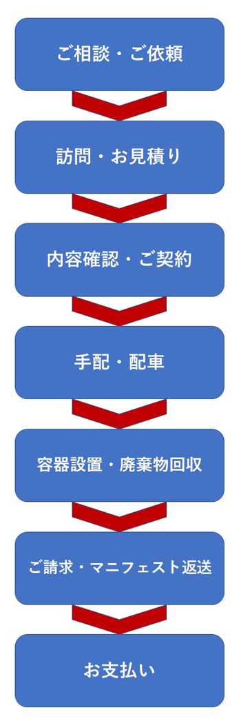 周辺地図